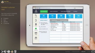 Dan Thiel
Service manager
SITUATION > COMMUNICATION > ANALYSIS > ACTION
Detailed customer
view
Dan has access to essential
information about the:
 Problem
 Part
 Vehicle
 Customer
2012 Model Year
Contoso Motors
marrisab@live.com
202-555-0191
500 Foothill Drive
Lake View, Bellevue,
WA, 98004
 