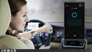 Yes, please.
Your brakes are also due
for a service. Would you
like me to add that to your
appointment request?
SITUATION > COMMUNICATION > ANALYSIS > ACTION
MYCAR
 