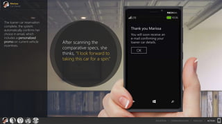 Marissa
Car Owner
Thank you Marissa
You will soon receive an
e-mail confirming your
loaner car details.
OK
After scanning the
comparative specs, she
thinks, “I look forward to
taking this car for a spin.”
SITUATION > COMMUNICATION > ANALYSIS > ACTION
The loaner car reservation
complete, the system
automatically confirms her
choice in email, which
includes a personalized
promo on current vehicle
incentives.
 