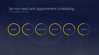 Service need and appointment scheduling
Insights Social Productivity Mobility Apps Platform
Conversation summary
 