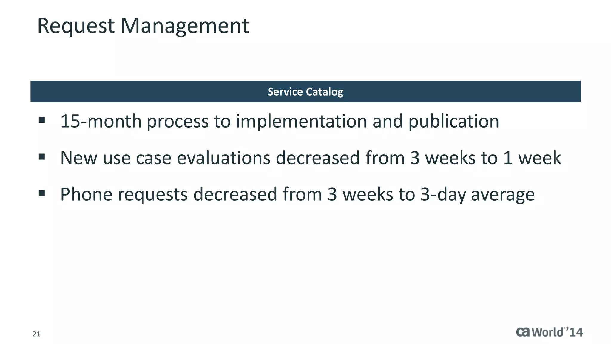 21 
Request Management 
15-month process to implementation and publication 
New use case evaluations decreased from 3 weeks to 1 week 
Phone requests decreased from 3 weeks to 3-day average 
Service Catalog  