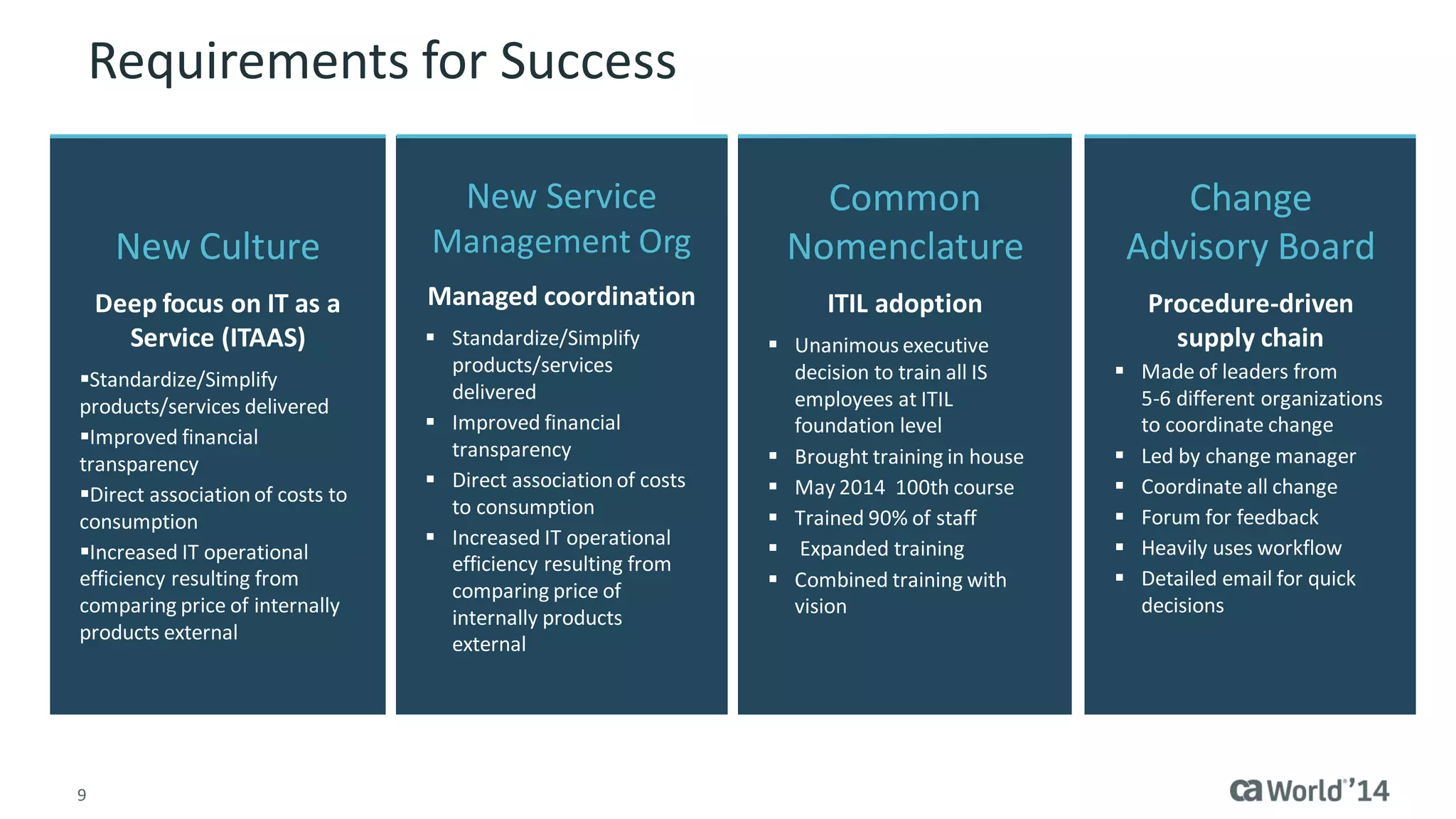 9 
Requirements for Success 
New Service Management Org 
Managed coordination 
Standardize/Simplify products/services delivered 
Improved financial transparency 
Direct association of costs to consumption 
Increased IT operational efficiency resulting from comparing price of internally products external 
Change Advisory Board 
Procedure-driven supply chain 
Made of leaders from 5-6 different organizations to coordinate change 
Led by change manager 
Coordinate all change 
Forum for feedback 
Heavily uses workflow 
Detailed email for quick decisions 
New Culture 
Deep focus on IT as a Service (ITAAS) 
Standardize/Simplify products/services delivered 
Improved financial transparency 
Direct association of costs to consumption 
Increased IT operational efficiency resulting from comparing price of internally products external 
Common Nomenclature 
ITIL adoption 
Unanimous executive decision to train all IS employees at ITIL foundation level 
Brought training in house 
May 2014 100th course 
Trained 90% of staff 
 Expanded training 
Combined training with vision  