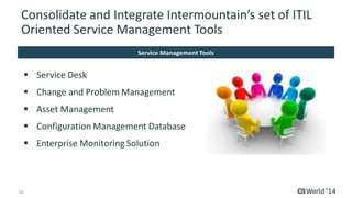 Integrated IT Service Management: From Strategy to Implementing to User ...