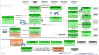 Integrated IT Service Management: From Strategy to Implementing to User ...