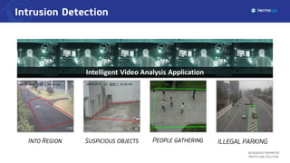 Intrusion Detection
Intelligent Video Analysis Application
Into Region Suspicious objects People gathering ILLEGAL PARKING
Integrated Perimeter
Protection Solution
 