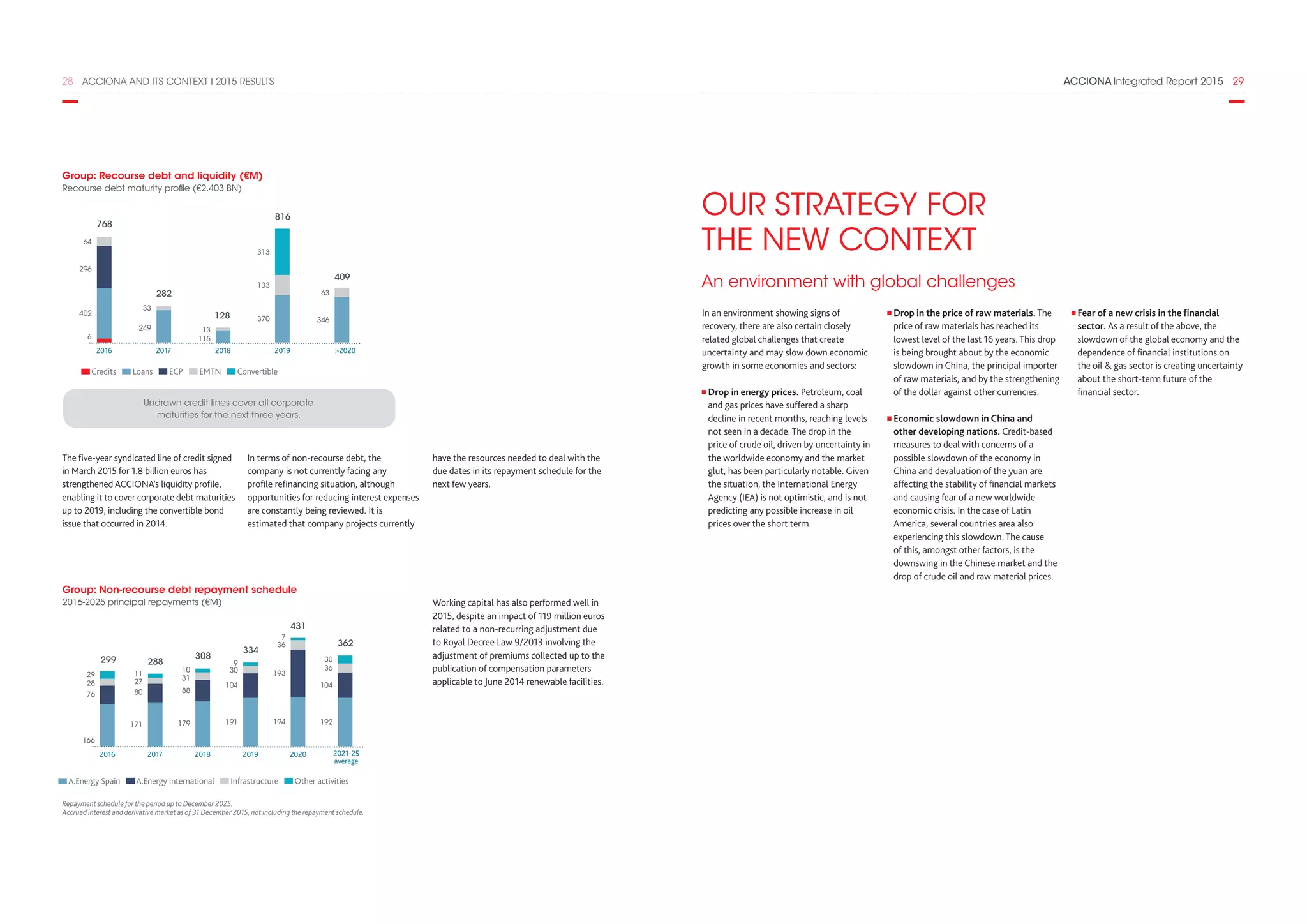 ACCIONA Integrated Report 2015  2928  ACCIONA AND ITS CONTEXT I 2015 RESULTS
The five-year syndicated line of credit signed
in March 2015 for 1.8 billion euros has
strengthened ACCIONA’s liquidity profile,
enabling it to cover corporate debt maturities
up to 2019, including the convertible bond
issue that occurred in 2014.
Group: Recourse debt and liquidity (€M)
Recourse debt maturity profile (€2.403 BN)
Credits Loans ECP EMTN Convertible
2016 2017 2018 2019 2020
64
296
402
6
768
33
249
282 63
346
409
13
133
313
115
370128
816
Undrawn credit lines cover all corporate
maturities for the next three years.
Working capital has also performed well in
2015, despite an impact of 119 million euros
related to a non-recurring adjustment due
to Royal Decree Law 9/2013 involving the
adjustment of premiums collected up to the
publication of compensation parameters
applicable to June 2014 renewable facilities.
A.Energy Spain A.Energy International Infrastructure Other activities
Group: Non-recourse debt repayment schedule
2016-2025 principal repayments (€M)
2016
29
28
76
166
299
2017
11
27
80
171
288
2018
10
31
88
179
308
2019
9
30
104
191
334
2020
7
36
193
194
431
2021-25
average
30
36
104
192
362
Repayment schedule for the period up to December 2025.
Accrued interest and derivative market as of 31 December 2015, not including the repayment schedule.
In terms of non-recourse debt, the
company is not currently facing any
profile refinancing situation, although
opportunities for reducing interest expenses
are constantly being reviewed. It is
estimated that company projects currently
have the resources needed to deal with the
due dates in its repayment schedule for the
next few years.
An environment with global challenges
In an environment showing signs of
recovery, there are also certain closely
related global challenges that create
uncertainty and may slow down economic
growth in some economies and sectors:
Drop in energy prices. Petroleum, coal
and gas prices have suffered a sharp
decline in recent months, reaching levels
not seen in a decade. The drop in the
price of crude oil, driven by uncertainty in
the worldwide economy and the market
glut, has been particularly notable. Given
the situation, the International Energy
Agency (IEA) is not optimistic, and is not
predicting any possible increase in oil
prices over the short term.
Drop in the price of raw materials. The
price of raw materials has reached its
lowest level of the last 16 years. This drop
is being brought about by the economic
slowdown in China, the principal importer
of raw materials, and by the strengthening
of the dollar against other currencies.
Economic slowdown in China and
other developing nations. Credit-based
measures to deal with concerns of a
possible slowdown of the economy in
China and devaluation of the yuan are
affecting the stability of financial markets
and causing fear of a new worldwide
economic crisis. In the case of Latin
America, several countries area also
experiencing this slowdown. The cause
of this, amongst other factors, is the
downswing in the Chinese market and the
drop of crude oil and raw material prices.
Fear of a new crisis in the financial
sector. As a result of the above, the
slowdown of the global economy and the
dependence of financial institutions on
the oil  gas sector is creating uncertainty
about the short-term future of the
financial sector.
OUR STRATEGY FOR
THE NEW CONTEXT
 