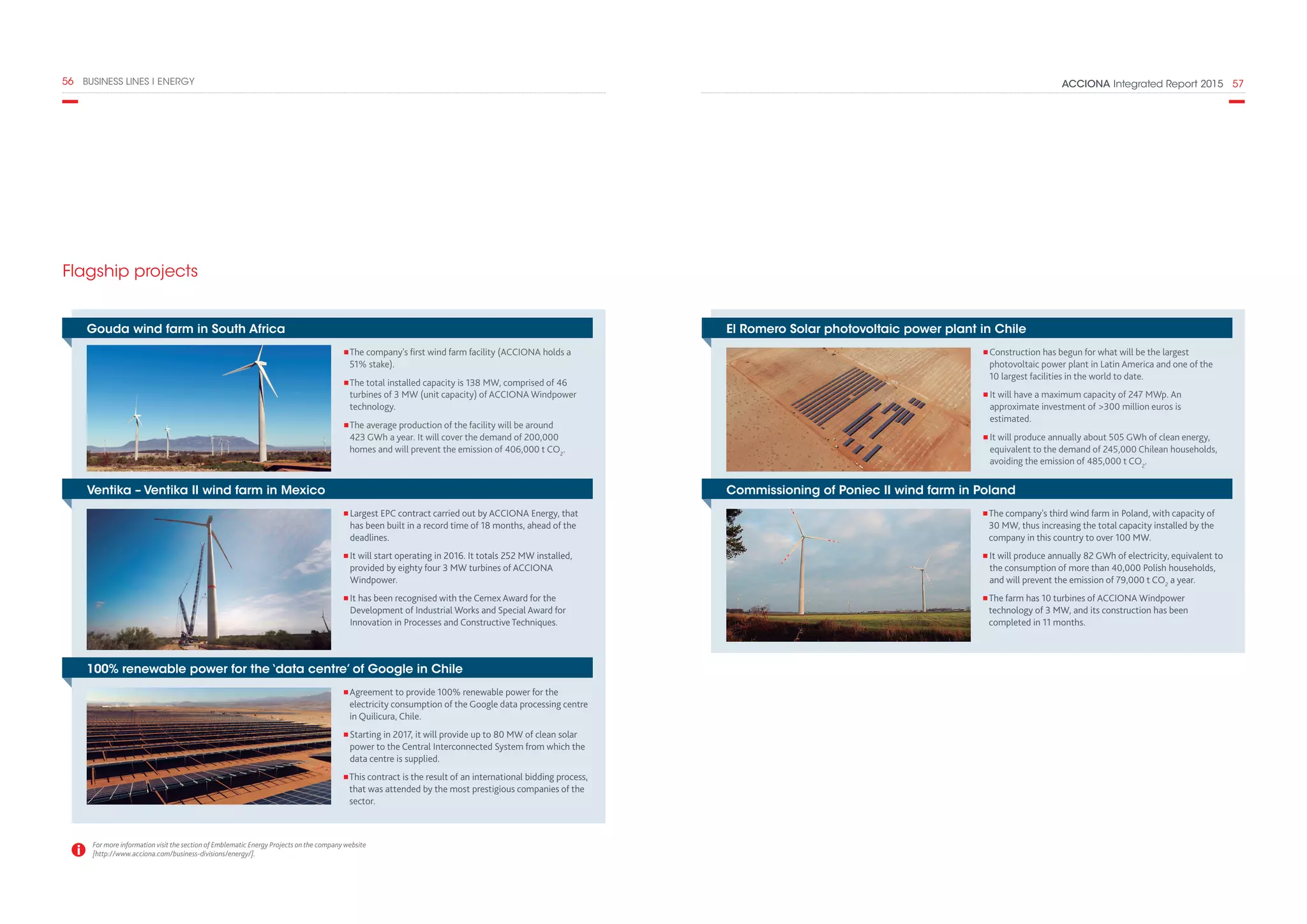 ACCIONA Integrated Report 2015  5756  BUSINESS LINES I ENERGY
Flagship projects
El Romero Solar photovoltaic power plant in Chile
Commissioning of Poniec II wind farm in Poland
Construction has begun for what will be the largest
photovoltaic power plant in Latin America and one of the
10 largest facilities in the world to date.
It will have a maximum capacity of 247 MWp. An
approximate investment of 300 million euros is
estimated.
It will produce annually about 505 GWh of clean energy,
equivalent to the demand of 245,000 Chilean households,
avoiding the emission of 485,000 t CO2
.
The company's third wind farm in Poland, with capacity of
30 MW, thus increasing the total capacity installed by the
company in this country to over 100 MW.
It will produce annually 82 GWh of electricity, equivalent to
the consumption of more than 40,000 Polish households,
and will prevent the emission of 79,000 t CO2
a year.
The farm has 10 turbines of ACCIONA Windpower
technology of 3 MW, and its construction has been
completed in 11 months.
Gouda wind farm in South Africa
Ventika – Ventika II wind farm in Mexico
100% renewable power for the ‘data centre’ of Google in Chile
The company's first wind farm facility (ACCIONA holds a
51% stake).
The total installed capacity is 138 MW, comprised of 46
turbines of 3 MW (unit capacity) of ACCIONA Windpower
technology.
The average production of the facility will be around
423 GWh a year. It will cover the demand of 200,000
homes and will prevent the emission of 406,000 t CO2
.
Largest EPC contract carried out by ACCIONA Energy, that
has been built in a record time of 18 months, ahead of the
deadlines.
It will start operating in 2016. It totals 252 MW installed,
provided by eighty four 3 MW turbines of ACCIONA
Windpower.
It has been recognised with the Cemex Award for the
Development of Industrial Works and Special Award for
Innovation in Processes and Constructive Techniques.
Agreement to provide 100% renewable power for the
electricity consumption of the Google data processing centre
in Quilicura, Chile.
Starting in 2017, it will provide up to 80 MW of clean solar
power to the Central Interconnected System from which the
data centre is supplied.
This contract is the result of an international bidding process,
that was attended by the most prestigious companies of the
sector.
For more information visit the section of Emblematic Energy Projects on the company website
[http://www.acciona.com/business-divisions/energy/].
 