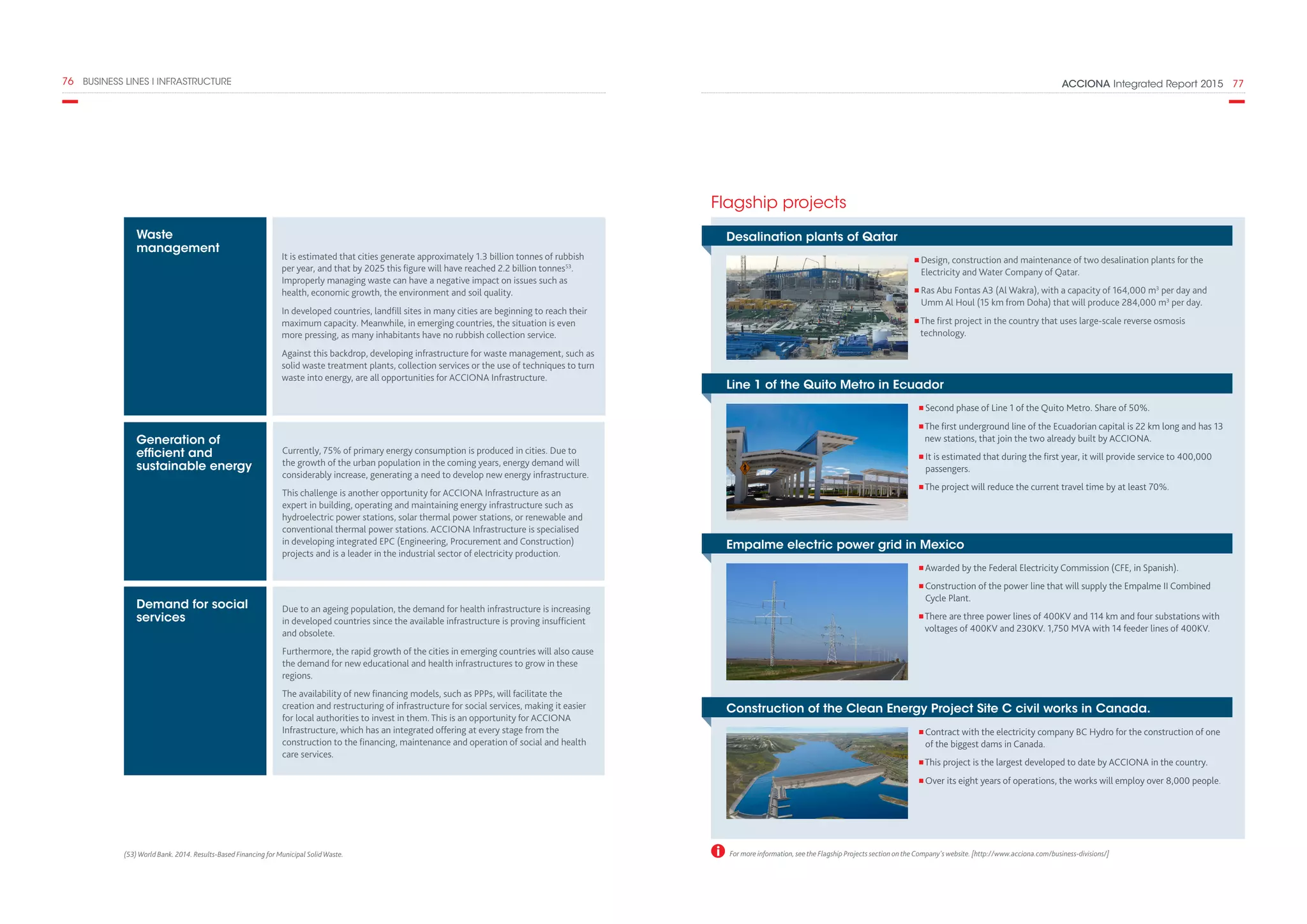 ACCIONA Integrated Report 2015  7776  BUSINESS LINES I INFRASTRUCTURE
For more information, see the Flagship Projects section on the Company's website. [http://www.acciona.com/business-divisions/](53) World Bank. 2014. Results-Based Financing for Municipal Solid Waste.
Flagship projects
Desalination plants of Qatar
Line 1 of the Quito Metro in Ecuador
Empalme electric power grid in Mexico
Construction of the Clean Energy Project Site C civil works in Canada.
Design, construction and maintenance of two desalination plants for the
Electricity and Water Company of Qatar.
Ras Abu Fontas A3 (Al Wakra), with a capacity of 164,000 m3
per day and
Umm Al Houl (15 km from Doha) that will produce 284,000 m3
per day.
The first project in the country that uses large-scale reverse osmosis
technology.
Second phase of Line 1 of the Quito Metro. Share of 50%.
The first underground line of the Ecuadorian capital is 22 km long and has 13
new stations, that join the two already built by ACCIONA.
It is estimated that during the first year, it will provide service to 400,000
passengers.
The project will reduce the current travel time by at least 70%.
Awarded by the Federal Electricity Commission (CFE, in Spanish).
Construction of the power line that will supply the Empalme II Combined
Cycle Plant.
There are three power lines of 400KV and 114 km and four substations with
voltages of 400KV and 230KV. 1,750 MVA with 14 feeder lines of 400KV.
Contract with the electricity company BC Hydro for the construction of one
of the biggest dams in Canada.
This project is the largest developed to date by ACCIONA in the country.
Over its eight years of operations, the works will employ over 8,000 people.
It is estimated that cities generate approximately 1.3 billion tonnes of rubbish
per year, and that by 2025 this figure will have reached 2.2 billion tonnes53
.
Improperly managing waste can have a negative impact on issues such as
health, economic growth, the environment and soil quality.
In developed countries, landfill sites in many cities are beginning to reach their
maximum capacity. Meanwhile, in emerging countries, the situation is even
more pressing, as many inhabitants have no rubbish collection service.
Against this backdrop, developing infrastructure for waste management, such as
solid waste treatment plants, collection services or the use of techniques to turn
waste into energy, are all opportunities for ACCIONA Infrastructure.
Currently, 75% of primary energy consumption is produced in cities. Due to
the growth of the urban population in the coming years, energy demand will
considerably increase, generating a need to develop new energy infrastructure.
This challenge is another opportunity for ACCIONA Infrastructure as an
expert in building, operating and maintaining energy infrastructure such as
hydroelectric power stations, solar thermal power stations, or renewable and
conventional thermal power stations. ACCIONA Infrastructure is specialised
in developing integrated EPC (Engineering, Procurement and Construction)
projects and is a leader in the industrial sector of electricity production.
Due to an ageing population, the demand for health infrastructure is increasing
in developed countries since the available infrastructure is proving insufficient
and obsolete.
Furthermore, the rapid growth of the cities in emerging countries will also cause
the demand for new educational and health infrastructures to grow in these
regions.
The availability of new financing models, such as PPPs, will facilitate the
creation and restructuring of infrastructure for social services, making it easier
for local authorities to invest in them. This is an opportunity for ACCIONA
Infrastructure, which has an integrated offering at every stage from the
construction to the financing, maintenance and operation of social and health
care services.
Waste
management
Generation of
efficient and
sustainable energy
Demand for social
services
 
