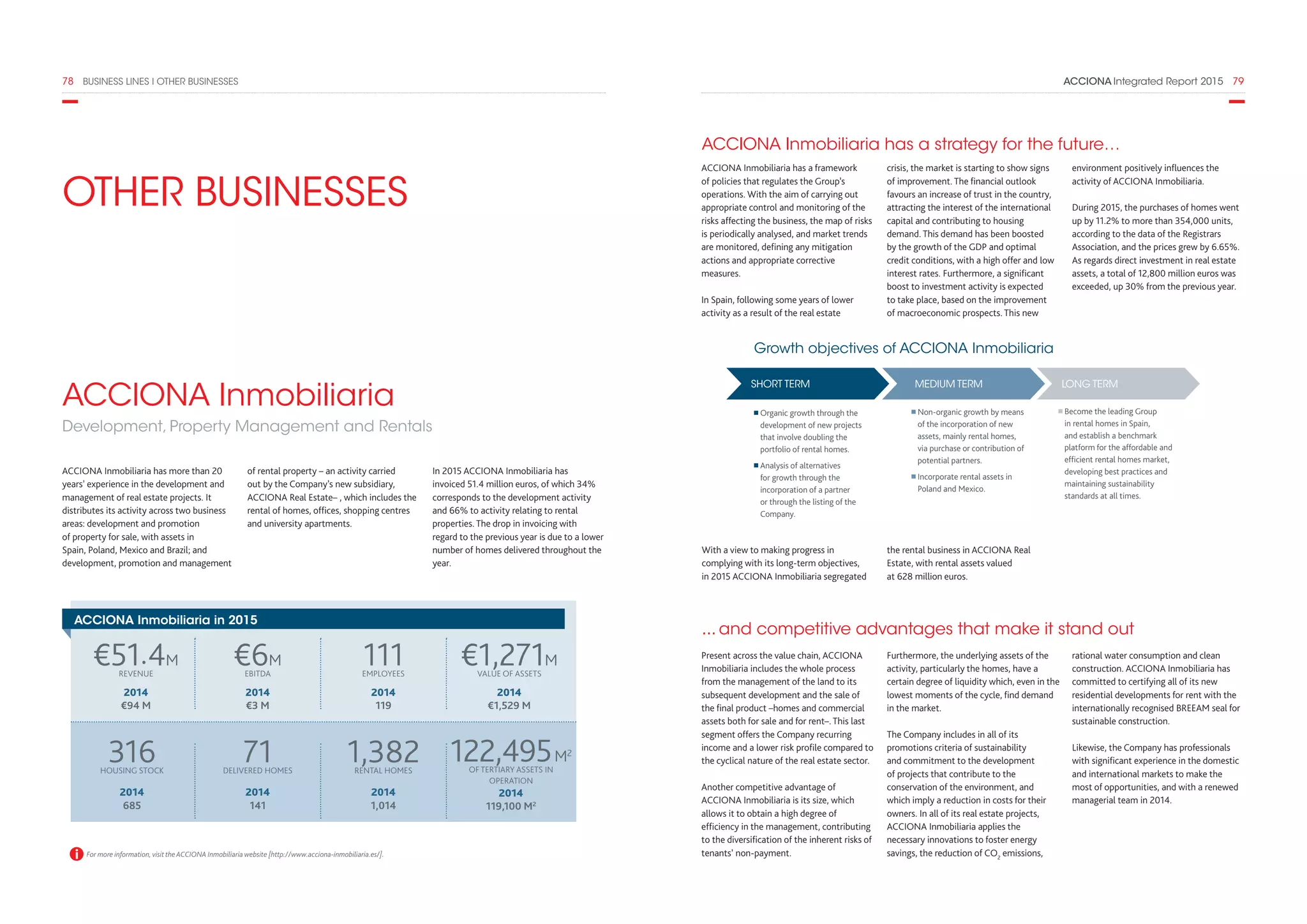 ACCIONA Integrated Report 2015  7978  BUSINESS LINES I OTHER BUSINESSES
OTHER BUSINESSES
of rental property – an activity carried
out by the Company’s new subsidiary,
ACCIONA Real Estate– , which includes the
rental of homes, offices, shopping centres
and university apartments.
ACCIONA Inmobiliaria
Development, Property Management and Rentals
ACCIONA Inmobiliaria has more than 20
years’ experience in the development and
management of real estate projects. It
distributes its activity across two business
areas: development and promotion
of property for sale, with assets in
Spain, Poland, Mexico and Brazil; and
development, promotion and management
For more information, visit the ACCIONA Inmobiliaria website [http://www.acciona-inmobiliaria.es/].
€6M
EBITDA
2014
€3 M
71DELIVERED HOMES
2014
141
111EMPLOYEES
2014
119
1,382RENTAL HOMES
2014
1,014
€1,271M
VALUE OF ASSETS
2014
€1,529 M
122,495M2
OF TERTIARY ASSETS IN
OPERATION
2014
119,100 M2
€51.4M
REVENUE
2014
€94 M
316HOUSING STOCK
2014
685
ACCIONA Inmobiliaria in 2015
In 2015 ACCIONA Inmobiliaria has
invoiced 51.4 million euros, of which 34%
corresponds to the development activity
and 66% to activity relating to rental
properties. The drop in invoicing with
regard to the previous year is due to a lower
number of homes delivered throughout the
year.
ACCIONA Inmobiliaria has a framework
of policies that regulates the Group’s
operations. With the aim of carrying out
appropriate control and monitoring of the
risks affecting the business, the map of risks
is periodically analysed, and market trends
are monitored, defining any mitigation
actions and appropriate corrective
measures.
In Spain, following some years of lower
activity as a result of the real estate
Present across the value chain, ACCIONA
Inmobiliaria includes the whole process
from the management of the land to its
subsequent development and the sale of
the final product –homes and commercial
assets both for sale and for rent–. This last
segment offers the Company recurring
income and a lower risk profile compared to
the cyclical nature of the real estate sector.
Another competitive advantage of
ACCIONA Inmobiliaria is its size, which
allows it to obtain a high degree of
efficiency in the management, contributing
to the diversification of the inherent risks of
tenants’ non-payment.
crisis, the market is starting to show signs
of improvement. The financial outlook
favours an increase of trust in the country,
attracting the interest of the international
capital and contributing to housing
demand. This demand has been boosted
by the growth of the GDP and optimal
credit conditions, with a high offer and low
interest rates. Furthermore, a significant
boost to investment activity is expected
to take place, based on the improvement
of macroeconomic prospects. This new
Furthermore, the underlying assets of the
activity, particularly the homes, have a
certain degree of liquidity which, even in the
lowest moments of the cycle, find demand
in the market.
The Company includes in all of its
promotions criteria of sustainability
and commitment to the development
of projects that contribute to the
conservation of the environment, and
which imply a reduction in costs for their
owners. In all of its real estate projects,
ACCIONA Inmobiliaria applies the
necessary innovations to foster energy
savings, the reduction of CO2
emissions,
environment positively influences the
activity of ACCIONA Inmobiliaria.
During 2015, the purchases of homes went
up by 11.2% to more than 354,000 units,
according to the data of the Registrars
Association, and the prices grew by 6.65%.
As regards direct investment in real estate
assets, a total of 12,800 million euros was
exceeded, up 30% from the previous year.
rational water consumption and clean
construction. ACCIONA Inmobiliaria has
committed to certifying all of its new
residential developments for rent with the
internationally recognised BREEAM seal for
sustainable construction.
Likewise, the Company has professionals
with significant experience in the domestic
and international markets to make the
most of opportunities, and with a renewed
managerial team in 2014.
ACCIONA Inmobiliaria has a strategy for the future…
Organic growth through the
development of new projects
that involve doubling the
portfolio of rental homes.
Analysis of alternatives
for growth through the
incorporation of a partner
or through the listing of the
Company.
Non-organic growth by means
of the incorporation of new
assets, mainly rental homes,
via purchase or contribution of
potential partners.
Incorporate rental assets in
Poland and Mexico.
Become the leading Group
in rental homes in Spain,
and establish a benchmark
platform for the affordable and
efficient rental homes market,
developing best practices and
maintaining sustainability
standards at all times.
SHORT TERM MEDIUM TERM LONG TERM
Growth objectives of ACCIONA Inmobiliaria
With a view to making progress in
complying with its long-term objectives,
in 2015 ACCIONA Inmobiliaria segregated
... and competitive advantages that make it stand out
the rental business in ACCIONA Real
Estate, with rental assets valued
at 628 million euros.
 