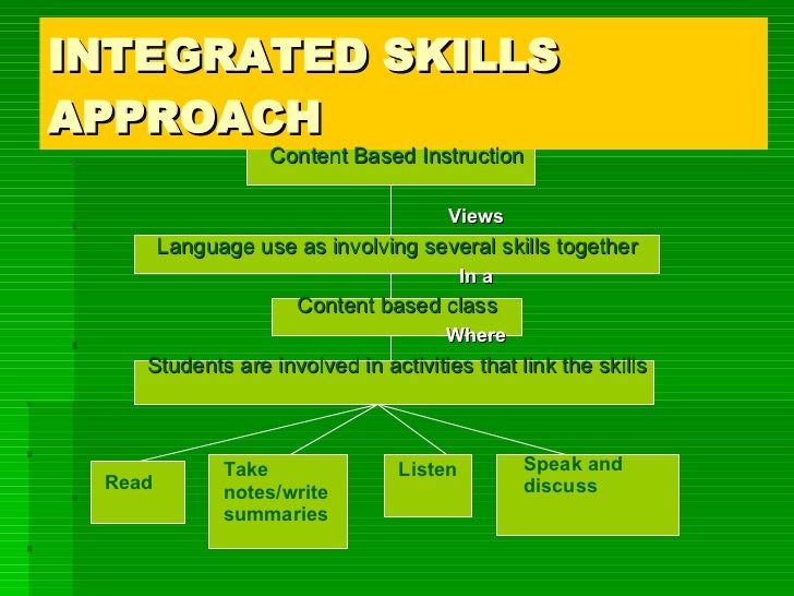 Integrated Skills