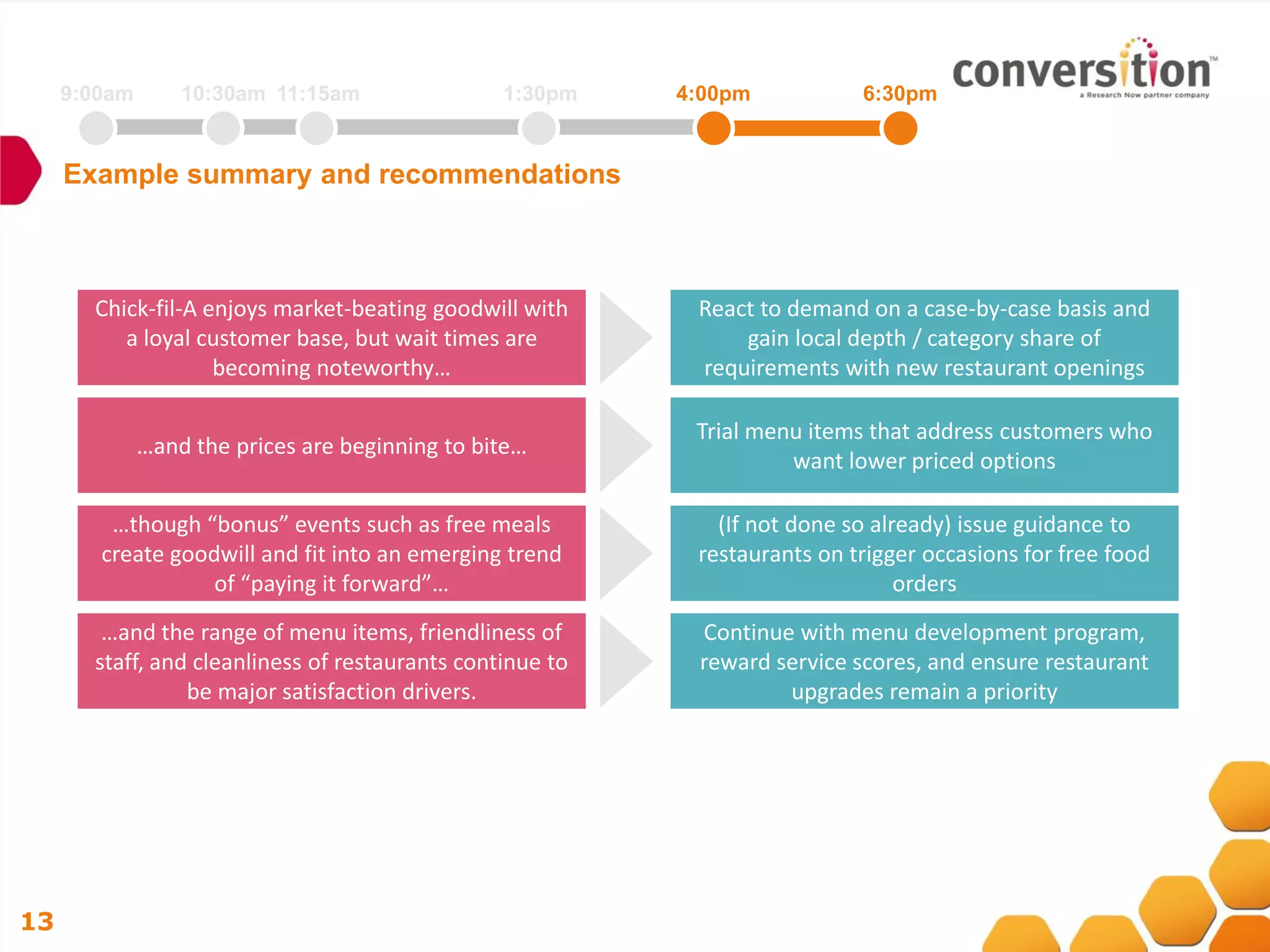 9:00am       10:30am 11:15am                1:30pm    4:00pm           6:30pm


     Example summary and recommendations



       Chick-fil-A enjoys market-beating goodwill with      React to demand on a case-by-case basis and
          a loyal customer base, but wait times are             gain local depth / category share of
                    becoming noteworthy…                    requirements with new restaurant openings

                                                            Trial menu items that address customers who
              …and the prices are beginning to bite…
                                                                     want lower priced options

         …though “bonus” events such as free meals            (If not done so already) issue guidance to
        create goodwill and fit into an emerging trend      restaurants on trigger occasions for free food
                   of “paying it forward”…                                       orders
        …and the range of menu items, friendliness of       Continue with menu development program,
       staff, and cleanliness of restaurants continue to    reward service scores, and ensure restaurant
                 be major satisfaction drivers.                     upgrades remain a priority




13
 