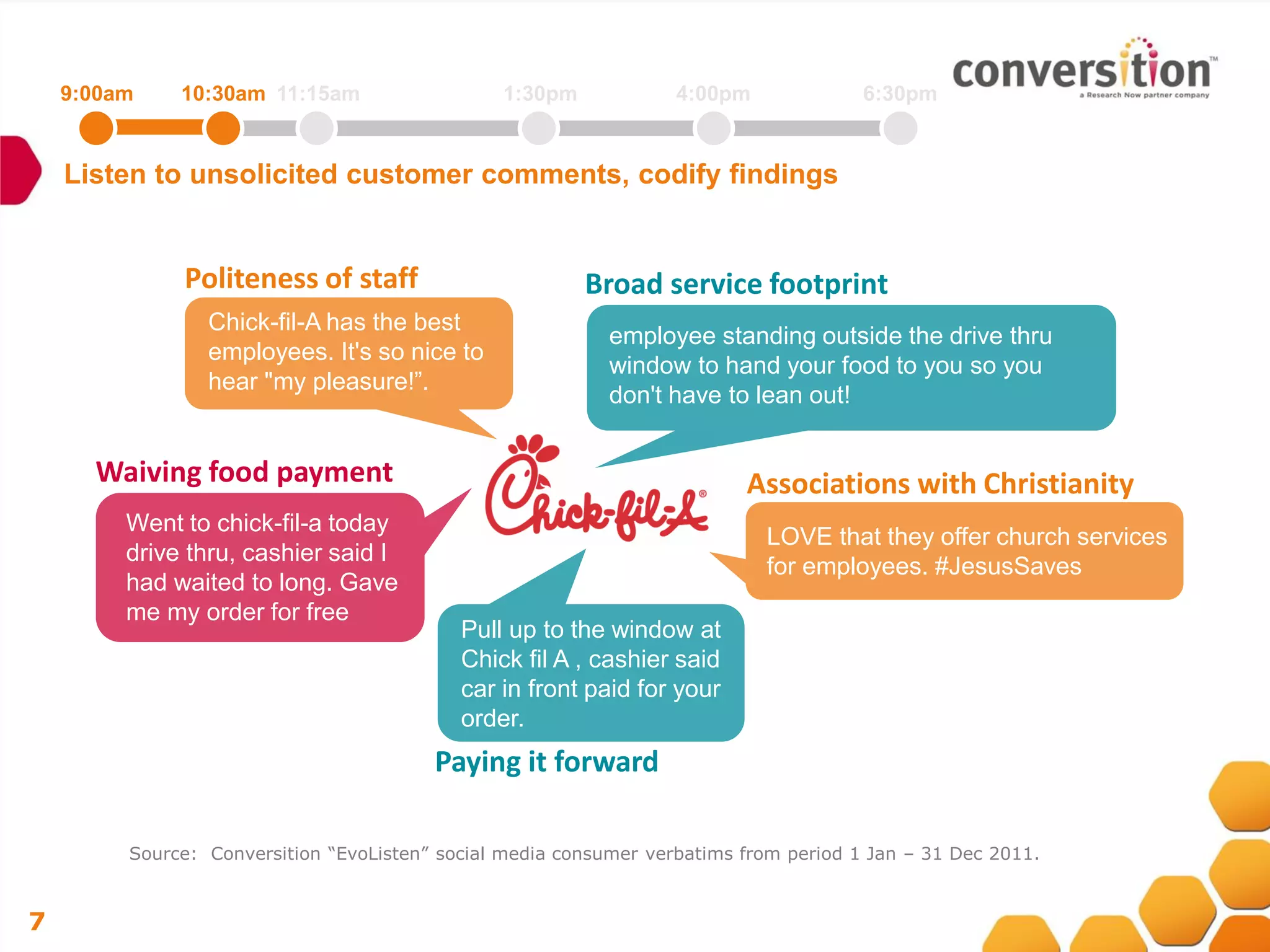 9:00am    10:30am 11:15am                   1:30pm             4:00pm              6:30pm


    Listen to unsolicited customer comments, codify findings


              Politeness of staff                        Broad service footprint
                 Chick-fil-A has the best
                                                            employee standing outside the drive thru
                 employees. It's so nice to
                                                            window to hand your food to you so you
                 hear "my pleasure!”.
                                                            don't have to lean out!


      Waiving food payment                                                Associations with Christianity
         Went to chick-fil-a today
                                                                            LOVE that they offer church services
         drive thru, cashier said I
                                                                            for employees. #JesusSaves
         had waited to long. Gave
         me my order for free
                                            Pull up to the window at
                                            Chick fil A , cashier said
                                            car in front paid for your
                                            order.
                                         Paying it forward

         Source: Conversition “EvoListen” social media consumer verbatims from period 1 Jan – 31 Dec 2011.



7
 