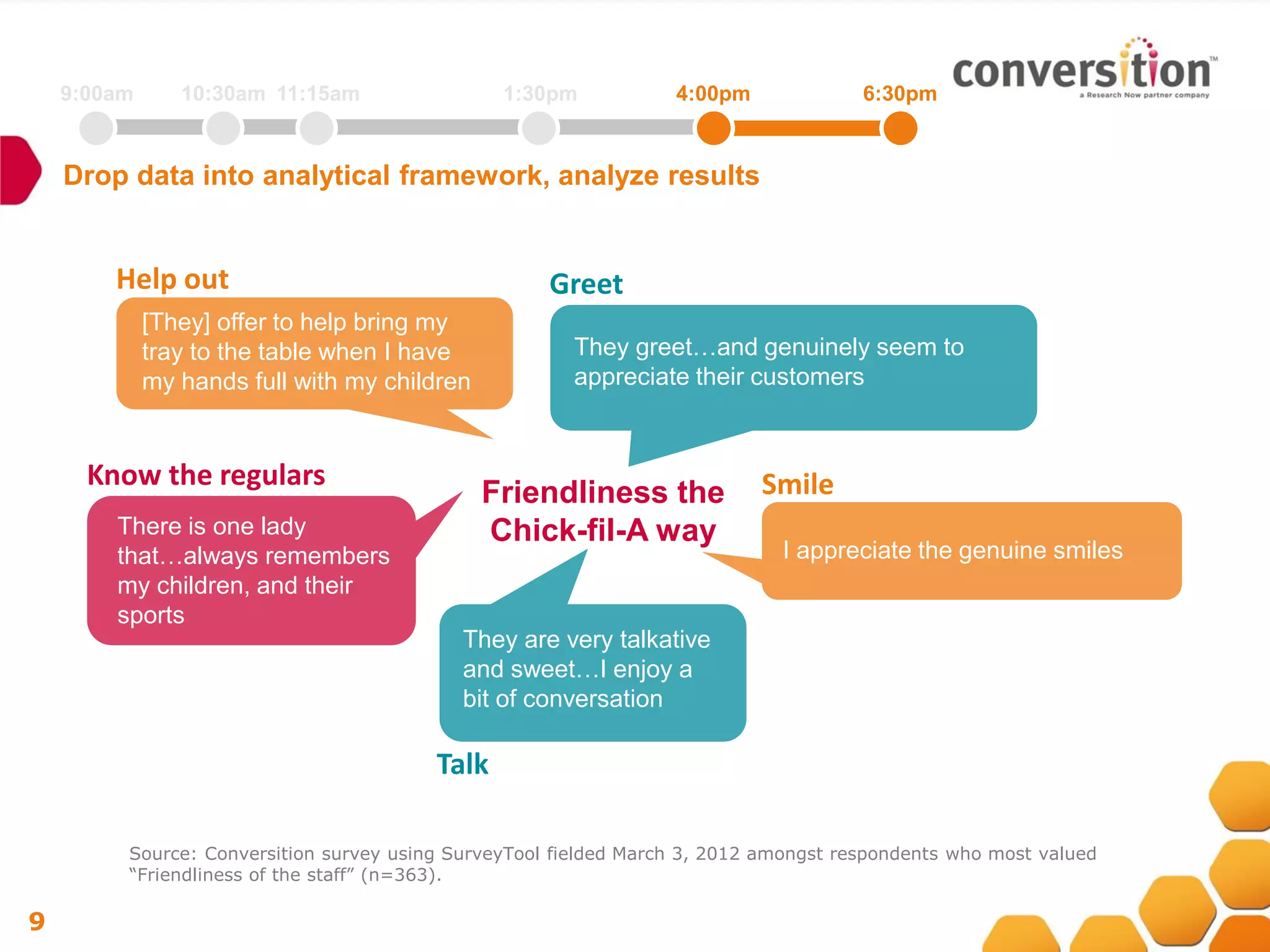 9:00am      10:30am 11:15am                 1:30pm            4:00pm              6:30pm


    Drop data into analytical framework, analyze results


        Help out                                     Greet
             [They] offer to help bring my
             tray to the table when I have             They greet…and genuinely seem to
             my hands full with my children            appreciate their customers



      Know the regulars                                                    Smile
                                              Friendliness the
        There is one lady                     Chick-fil-A way
        that…always remembers                                                I appreciate the genuine smiles
        my children, and their
        sports
                                            They are very talkative
                                            and sweet…I enjoy a
                                            bit of conversation

                                         Talk

         Source: Conversition survey using SurveyTool fielded March 3, 2012 amongst respondents who most valued
         “Friendliness of the staff” (n=363).

9
 