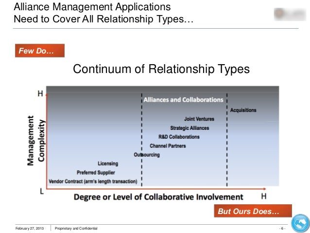 What Is Excellence In Alliance Management? – OSUUA