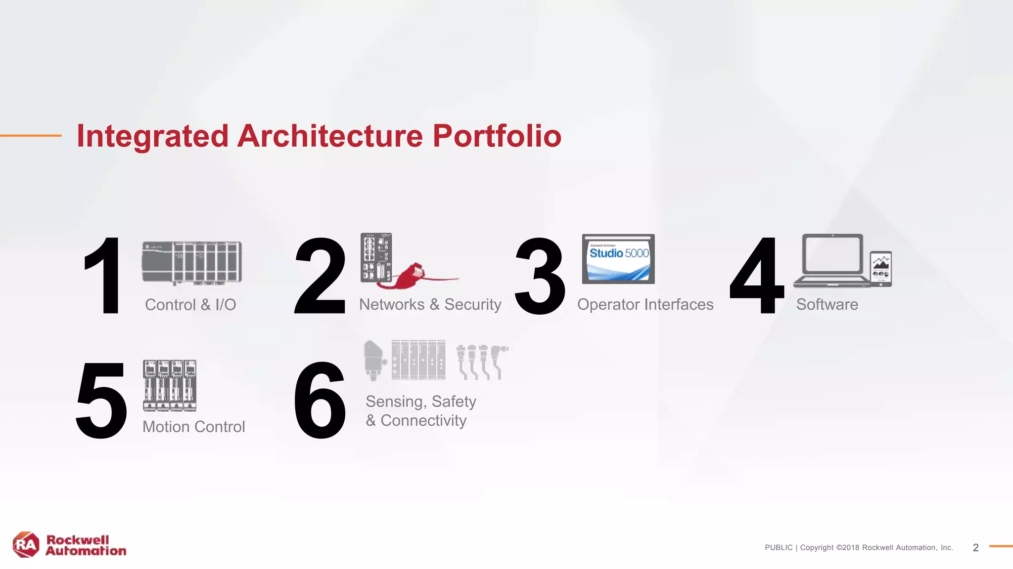 Integrated Architecture Overview Customer Presentation.PPTX | Internet ...