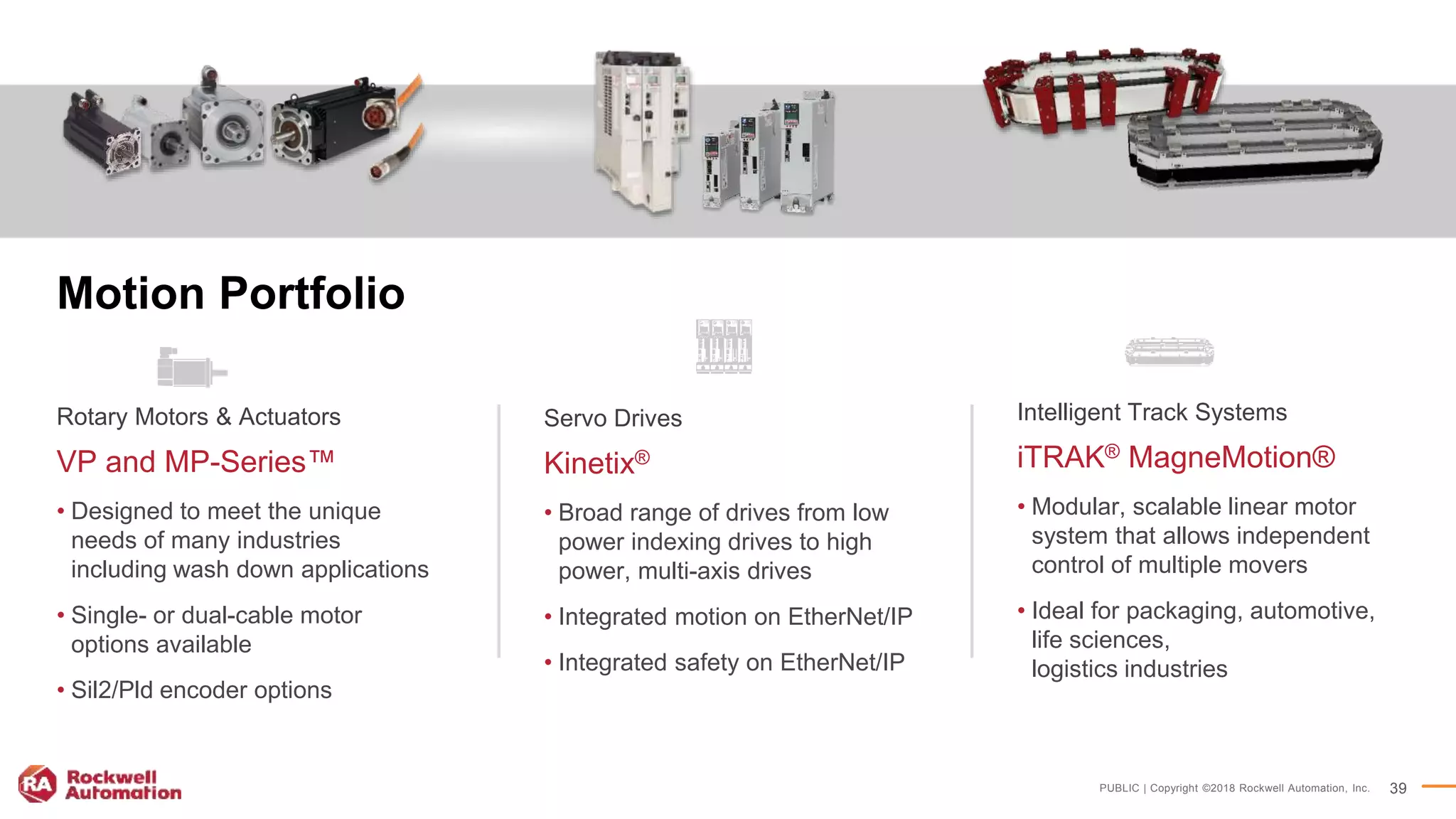 Integrated Architecture Overview Customer Presentation.PPTX