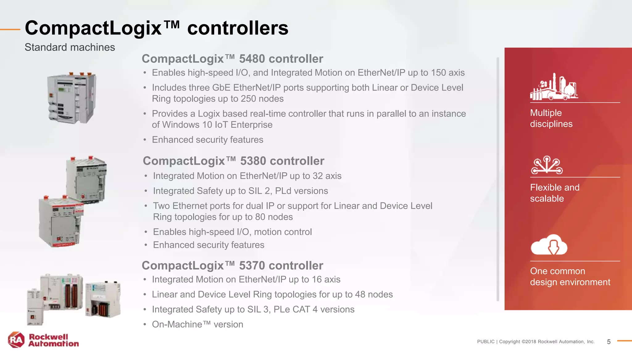 Integrated Architecture Overview Customer Presentation.PPTX