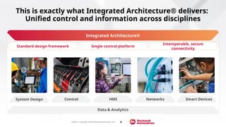 Integrated Architecture Value - Customer Presentation.PPTX