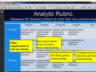 Many
requirements of
task are missing
All requirements of
task done; partial
understanding
All requirements o
task done with full
understanding
Most requirements
of task are done;
some understanding
 