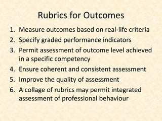 Rubrics for Outcomes
1. Measure outcomes based on real-life criteria
2. Specify graded performance indicators
3. Permit assessment of outcome level achieved
in a specific competency
4. Ensure coherent and consistent assessment
5. Improve the quality of assessment
6. A collage of rubrics may permit integrated
assessment of professional behaviour
 