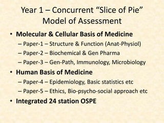 Year 1 – Concurrent “Slice of Pie”
Model of Assessment
• Molecular & Cellular Basis of Medicine
– Paper-1 – Structure & Function (Anat-Physiol)
– Paper-2 – Biochemical & Gen Pharma
– Paper-3 – Gen-Path, Immunology, Microbiology
• Human Basis of Medicine
– Paper-4 – Epidemiology, Basic statistics etc
– Paper-5 – Ethics, Bio-psycho-social approach etc
• Integrated 24 station OSPE
 