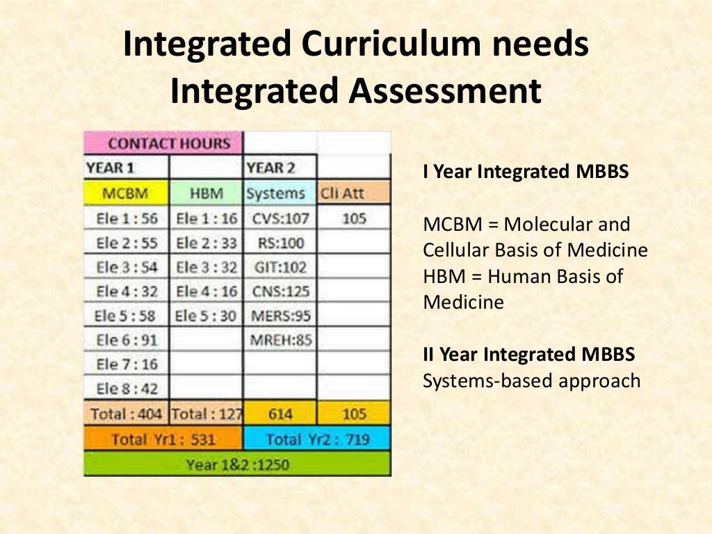 Integrated assessment in medical education