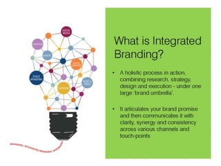 Integrated branding