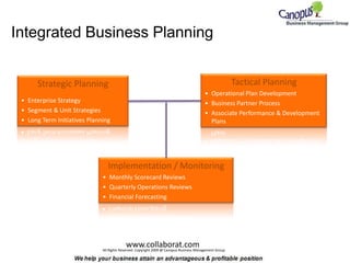 Integrated Business Planning Tactical Planning ,[object Object]