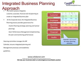 Integrated Business Planning Approach ,[object Object]