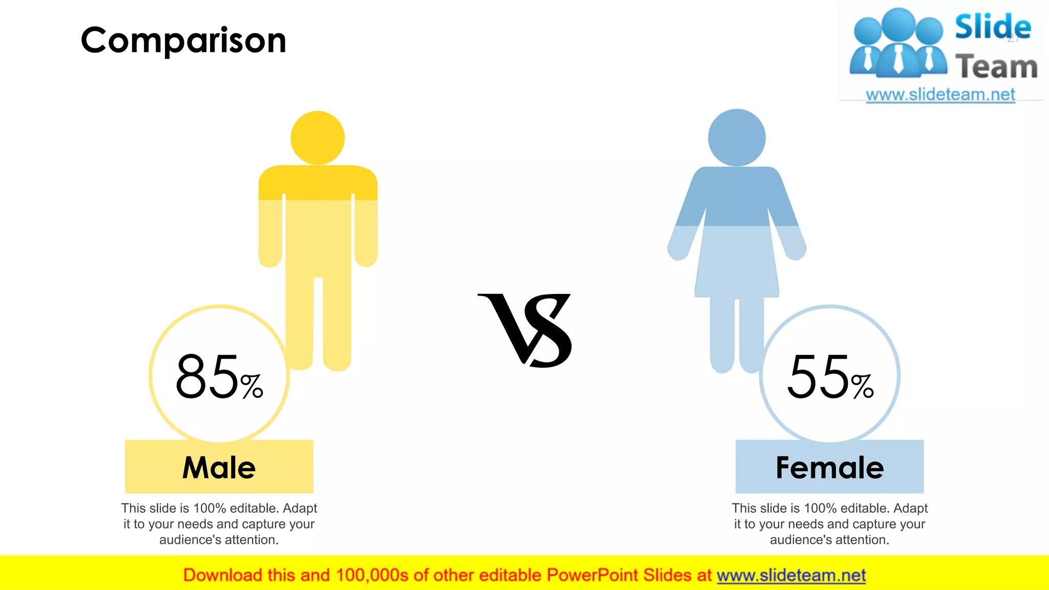 Comparison 27
Male
85%
This slide is 100% editable. Adapt
it to your needs and capture your
audience's attention.
Female
55%
This slide is 100% editable. Adapt
it to your needs and capture your
audience's attention.
 