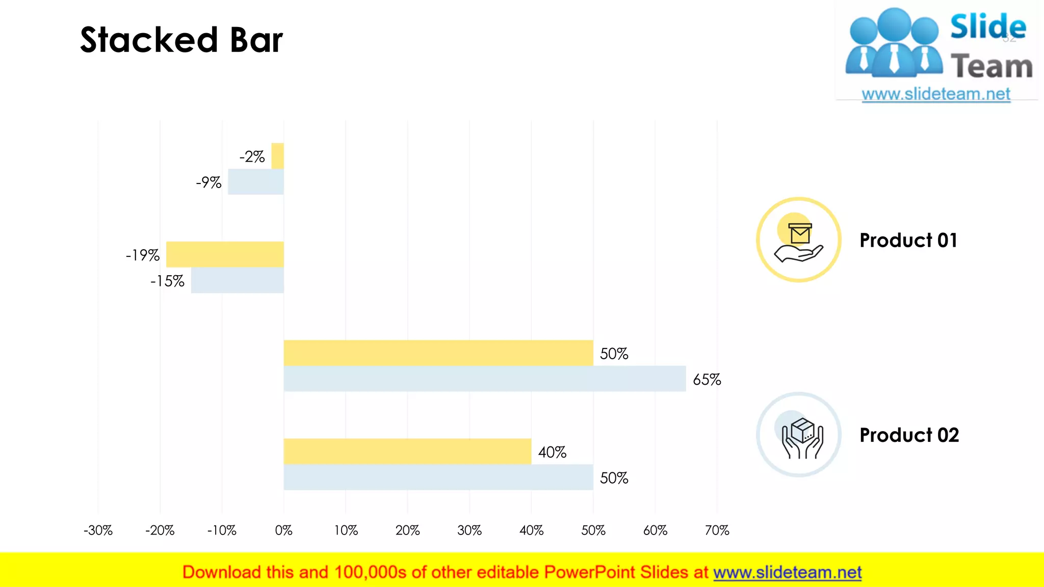 Stacked Bar 32
50%
65%
-15%
-9%
40%
50%
-19%
-2%
-30% -20% -10% 0% 10% 20% 30% 40% 50% 60% 70%
This graph/chart is linked to excel, and changes automatically based on data. Just left click on it and select “Edit Data”.
Product 01
Product 02
 