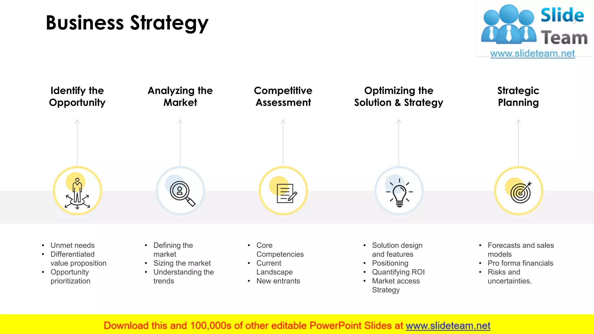 Business Strategy 5
This slide is 100% editable. Adapt it to your needs and capture your audience's attention.
Competitive
Assessment
Analyzing the
Market
Optimizing the
Solution & Strategy
Identify the
Opportunity
Strategic
Planning
• Core
Competencies
• Current
Landscape
• New entrants
• Defining the
market
• Sizing the market
• Understanding the
trends
• Solution design
and features
• Positioning
• Quantifying ROI
• Market access
Strategy
• Unmet needs
• Differentiated
value proposition
• Opportunity
prioritization
• Forecasts and sales
models
• Pro forma financials
• Risks and
uncertainties.
 
