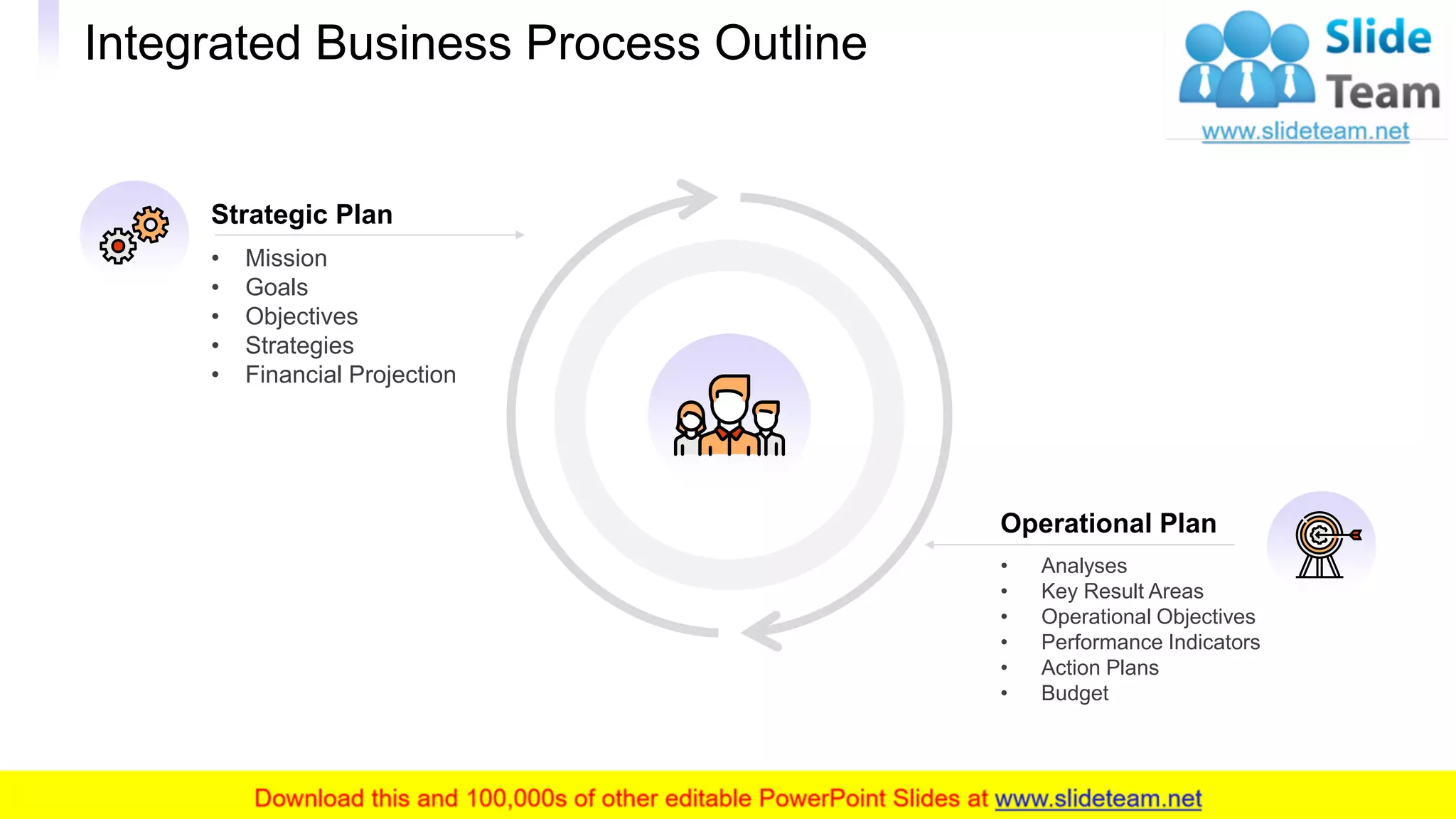 Integrated Business Process Outline
Operational Plan
• Analyses
• Key Result Areas
• Operational Objectives
• Performance Indicators
• Action Plans
• Budget
Strategic Plan
• Mission
• Goals
• Objectives
• Strategies
• Financial Projection
This slide is 100% editable. Adapt it to your needs and capture your audience's attention.
2
 