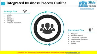Integrated Business Process Outline PowerPoint Presentation Slides | PPT