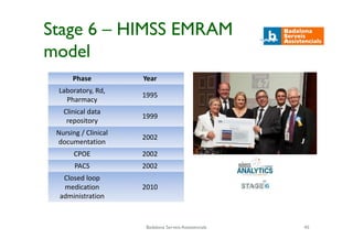 Himss Model BSA: Integrated care delivery model | PDF
