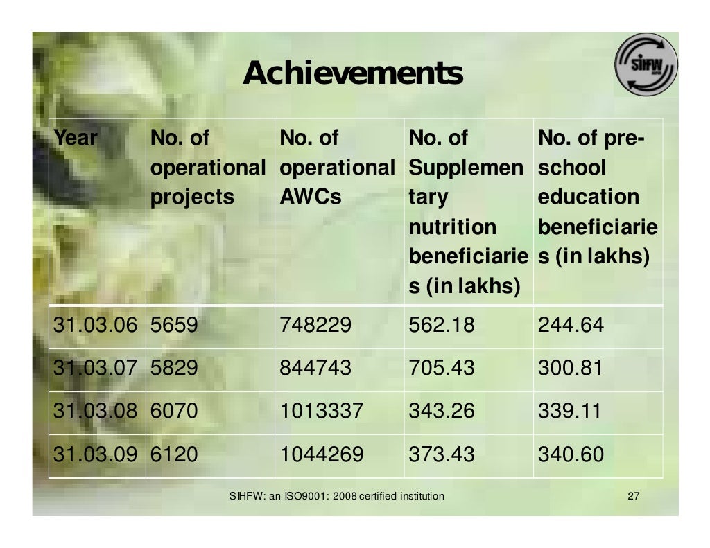 Integrated Child Development Scheme ICDS 