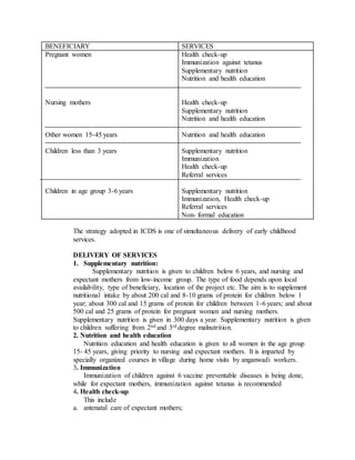 Integrated child development services | DOCX