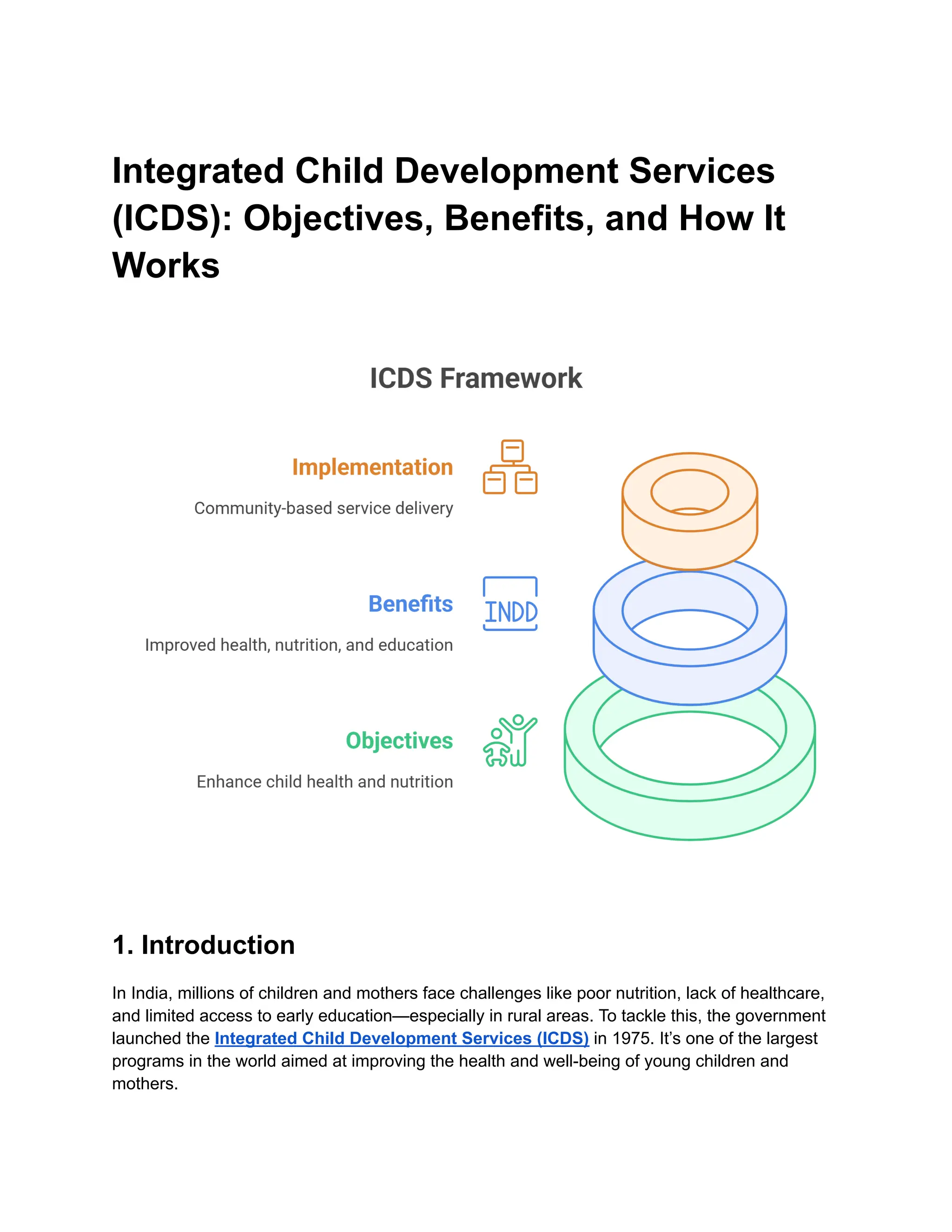 Integrated Child Development Services
(ICDS): Objectives, Benefits, and How It
Works
1. Introduction
In India, millions of children and mothers face challenges like poor nutrition, lack of healthcare,
and limited access to early education—especially in rural areas. To tackle this, the government
launched the Integrated Child Development Services (ICDS) in 1975. It’s one of the largest
programs in the world aimed at improving the health and well-being of young children and
mothers.
 
