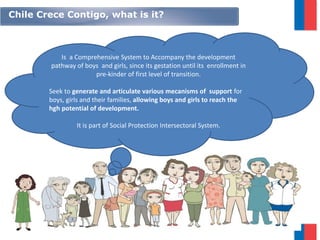 Is a Comprehensive System to Accompany the development
pathway of boys and girls, since its gestation until its enrollment in
pre-kinder of first level of transition.
Seek to generate and articulate various mecanisms of support for
boys, girls and their families, allowing boys and girls to reach the
hgh potential of development.
It is part of Social Protection Intersectoral System.
Chile Crece Contigo, what is it?
 