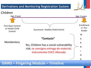 Mandantory
Yes, Children has a social vulnerability
risk; se consigna entrega de material;
Instrumento CHCC Alterado
“Contacts”
First Dyan Control
or Health Child
Control
Successive Healthy Child Control
Enrollment
in Pre-
Kinder
Children
Age: 0 year Age: 4 years
Derivations and Monitoring Registration System
W
A
R
N
I
N
G
DMRS – Fingering Module – Timeline
 