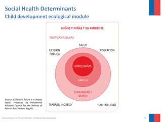 9
Child development ecological module
Source: Children’s future it is always
today. Proposals by Presidential
Advisory Council for the Reform of
Policies for Children. Pag 40.
Social Health Determinants
Government of Chile| Ministry of Social Development
 