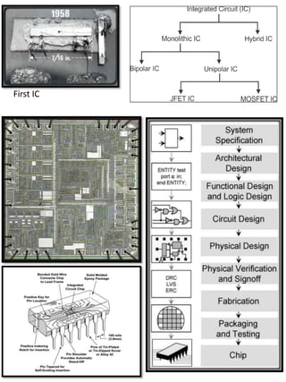 Who Inverted The Ic Integrated circuit | PPTX