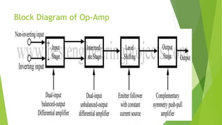Block Diagram of Op-Amp
 