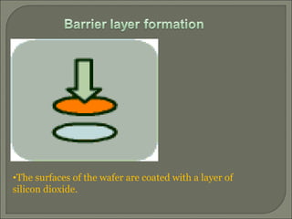 The surfaces of the wafer are coated with a layer of silicon dioxide.  