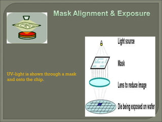 UV-light is shown through a mask and onto the chip.  