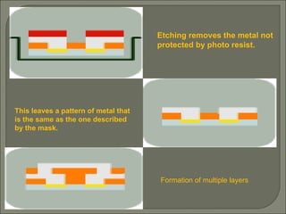 Etching removes the metal not protected by photo resist. This leaves a pattern of metal that is the same as the one described by the mask. Formation of multiple layers 