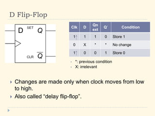 D Flip-Flop
 Changes are made only when clock moves from low
to high.
 Also called “delay flip-flop”.
Clk D
Qn
ext
Q΄ Condition
1 1 1 0 Store 1
0 X * * No change
1 0 0 1 Store 0
• *: previous condition
• X: irrelevant
 