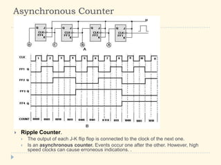 Asynchronous Counter
 Ripple Counter.
 The output of each J-K flip flop is connected to the clock of the next one.
 Is an asynchronous counter. Events occur one after the other. However, high
speed clocks can cause erroneous indications. .
 