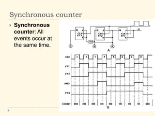 Synchronous counter
 Synchronous
counter: All
events occur at
the same time.
 