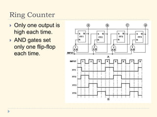 Ring Counter
 Only one output is
high each time.
 AND gates set
only one flip-flop
each time.
 